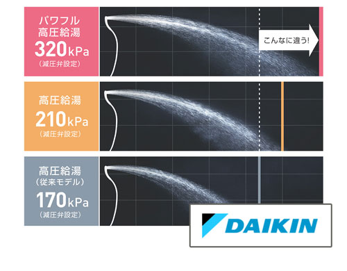 パワフル高圧