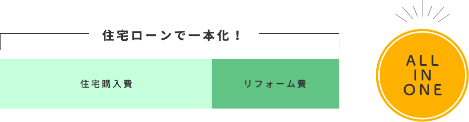 住宅ローンで一本化!