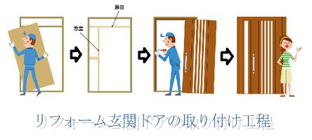 お家の顔！玄関ドア取替え工事編